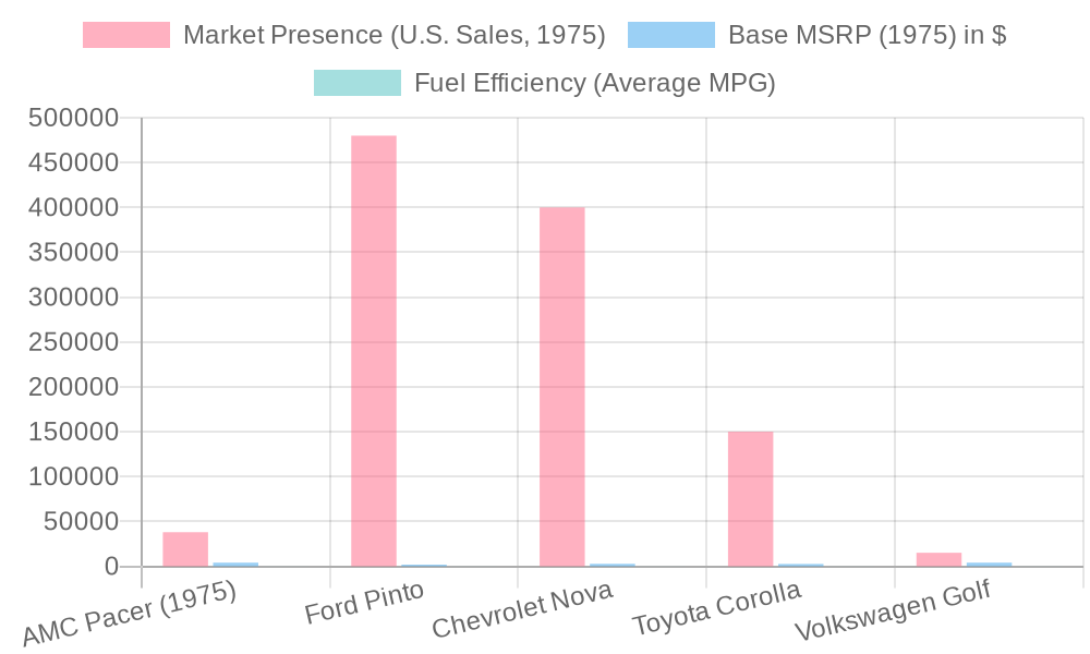 1975 Compact Cars Comparison