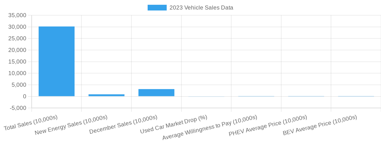 2023 Automotive Market Sales Trends