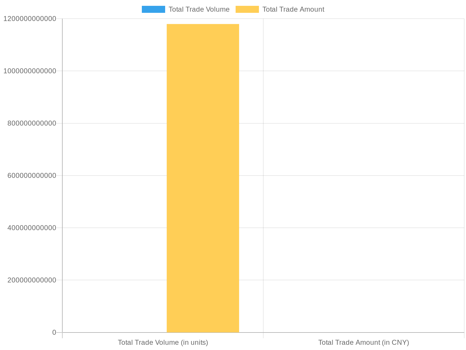 2023 Used Car Market Trends