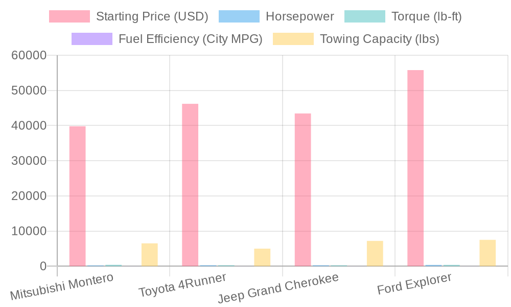 2023 SUV Comparison Chart