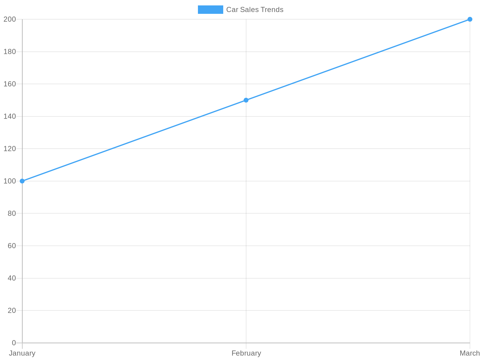 KSL Classifieds Car Sales Trends (2022-2025)