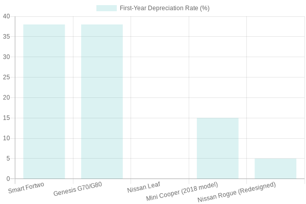 Vehicle Depreciation