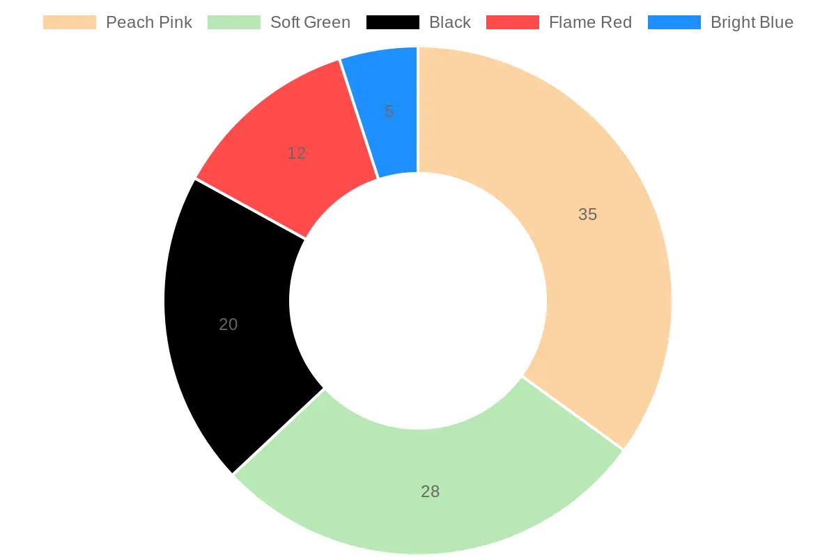 Popularity of Colors in 2023 Balletwear Season