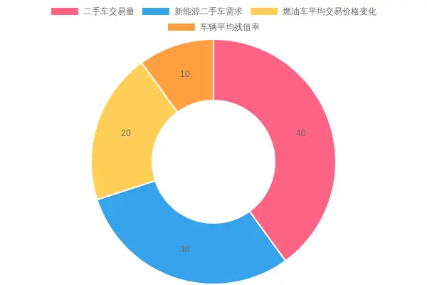 2023 Second-hand Car Market Trends