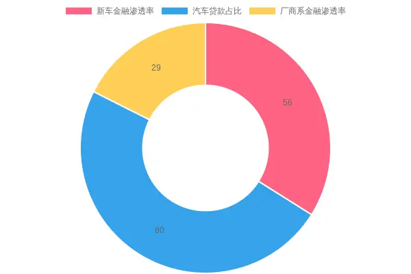 2023 Auto Financing Statistics