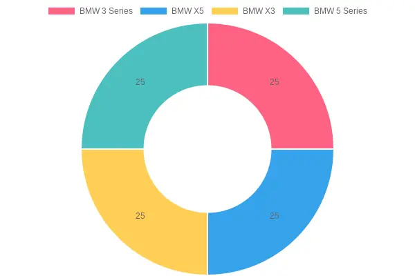 Most Sought-After BMW Models