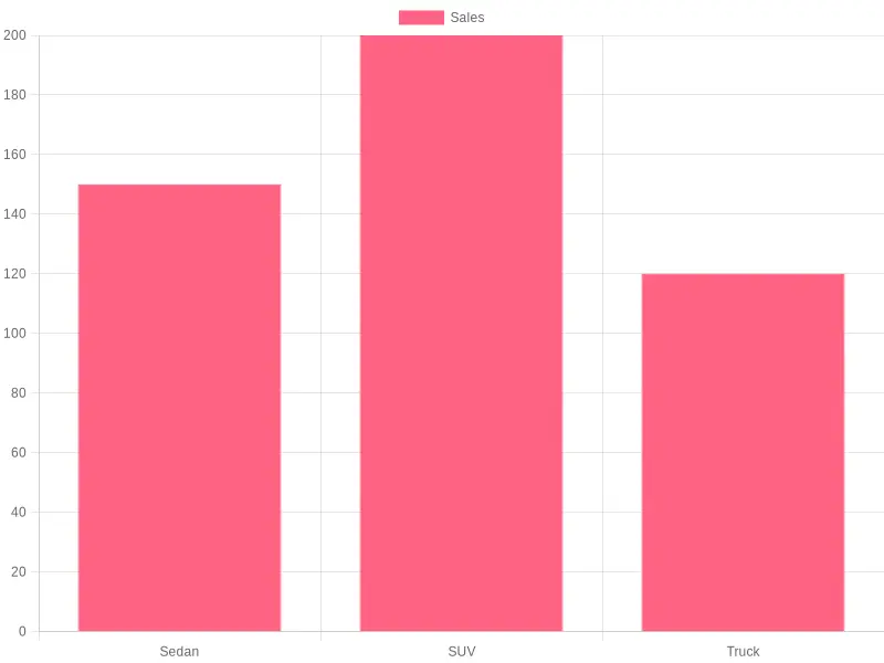 ROI Bar Chart