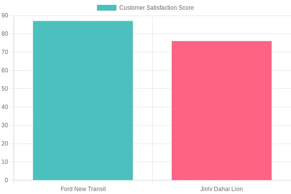 Customer Satisfaction Comparison of Vehicle Brands