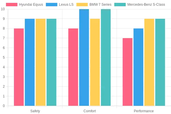 Luxury Vehicle Performance Comparison
