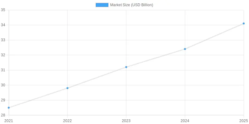 Market Size Growth Trends