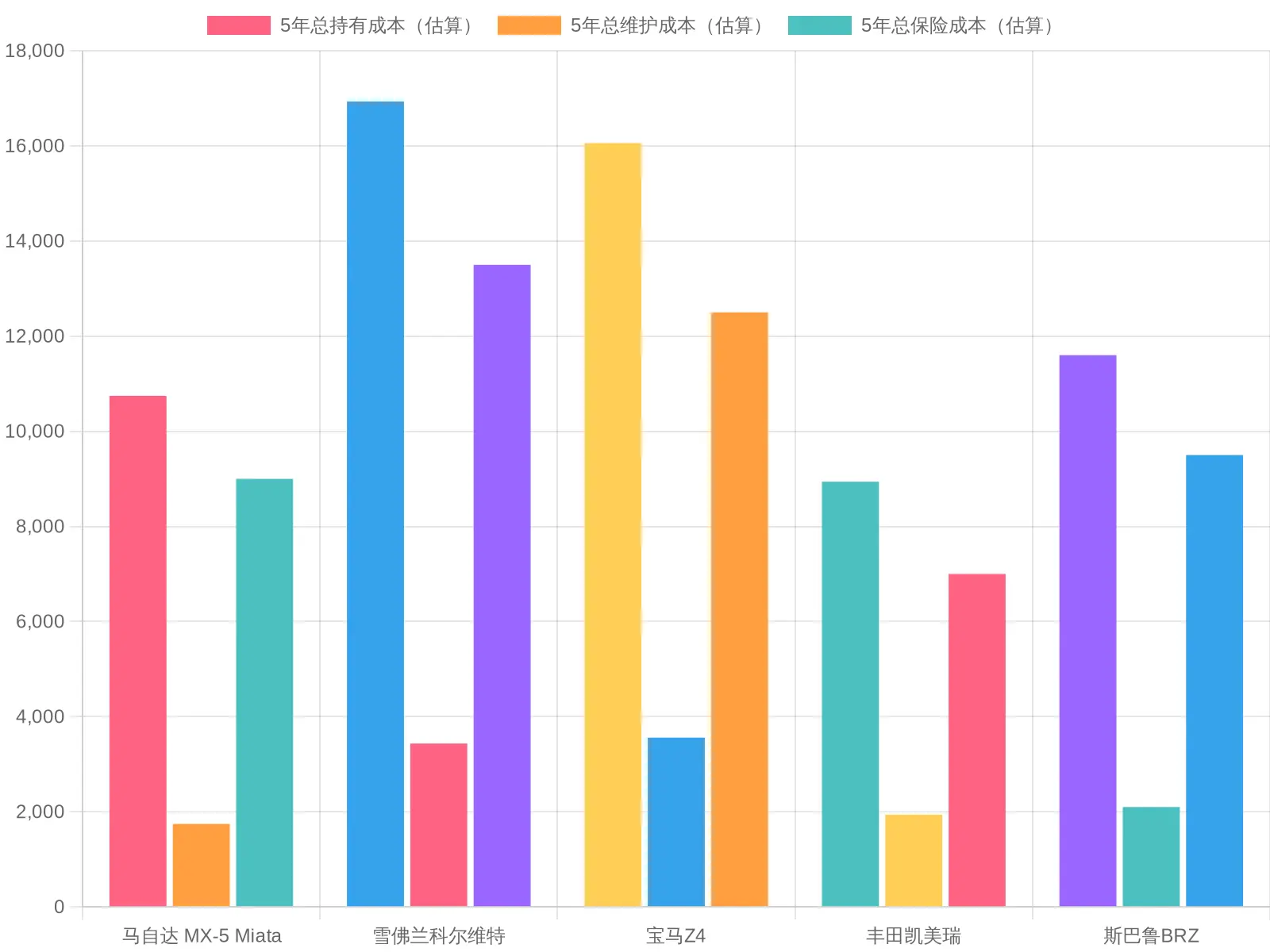 Cost Comparison Chart