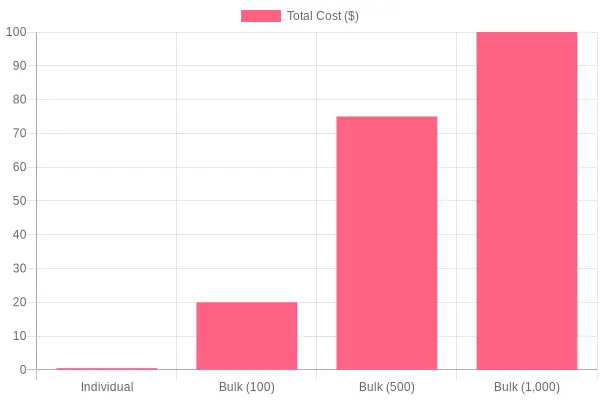 Cost Comparison Chart