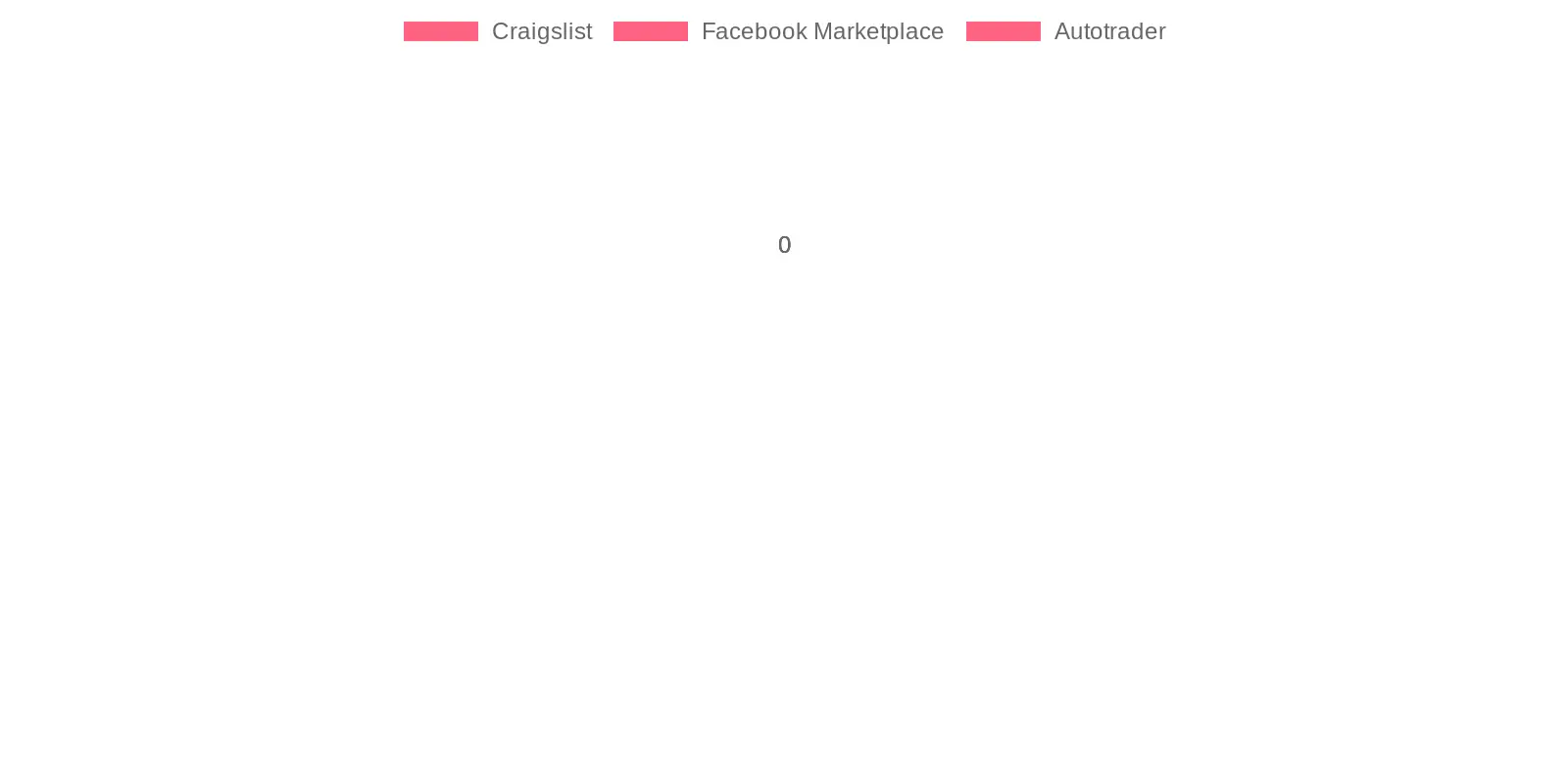 Users Percentage by Platform Users Percentage by Platform