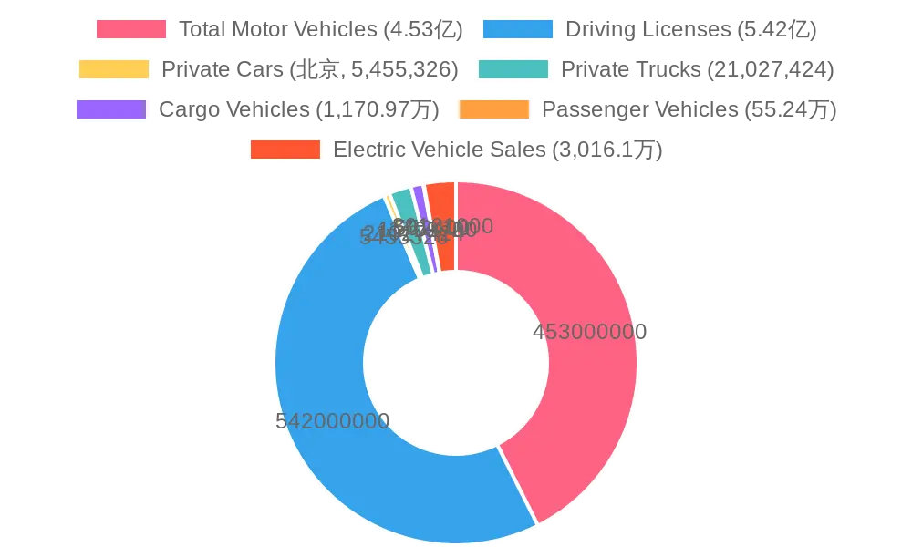 Commercial Vehicle Sales in 2023