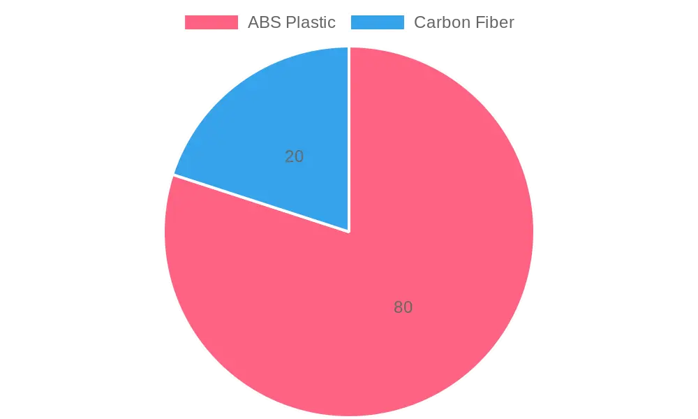Material Composition of 2004 Yamaha YZF-R6 Fairings