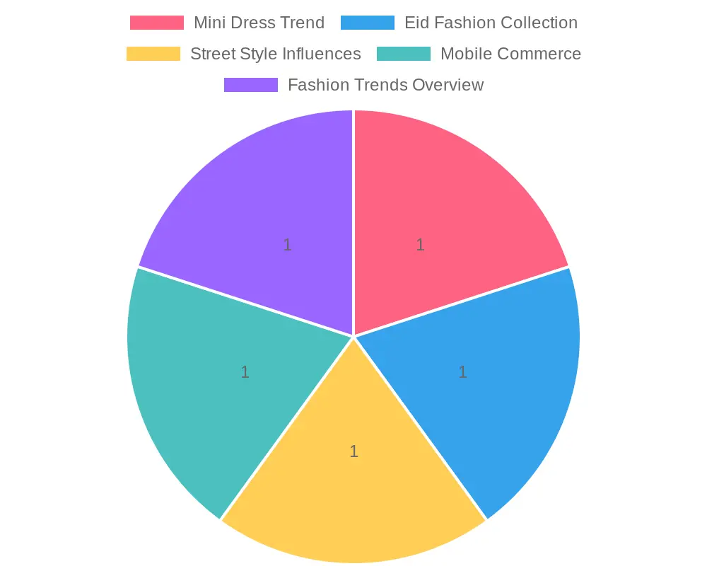 Fashion Trends Overview