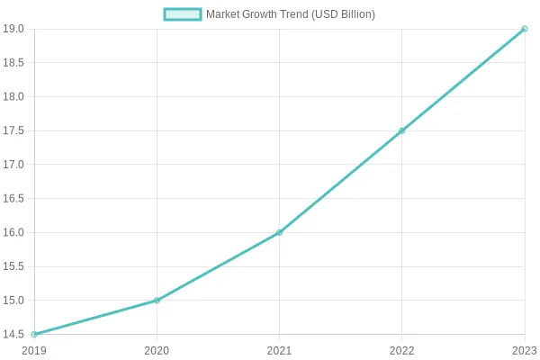Market Growth Trend and Demand for Large-Capacity Bowls