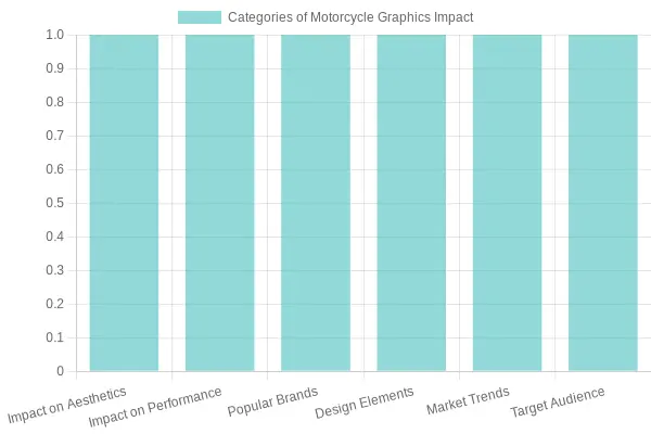Categories of Motorcycle Graphics Impact