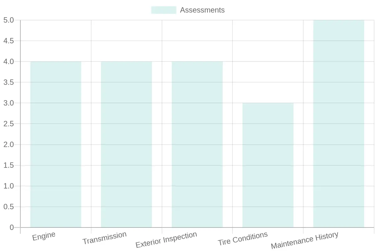 Used Mitsubishi Evaluation Criteria