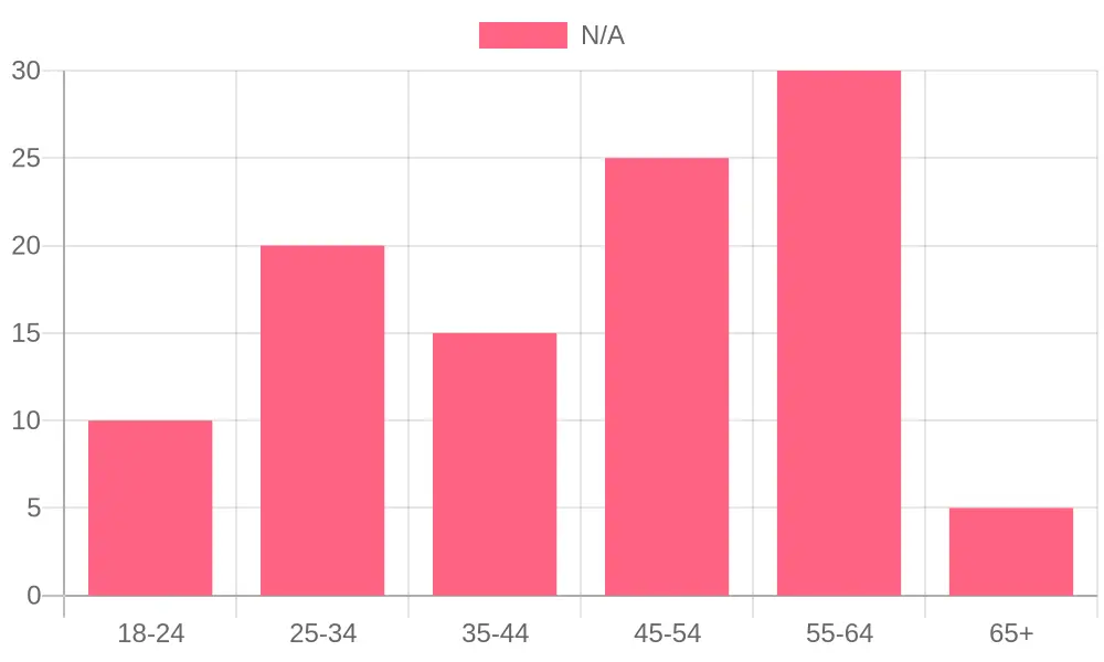 Age Group Analysis