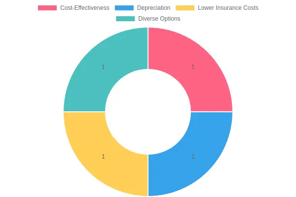Benefits of Used Cars
