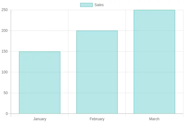 Infographic on Used Car Sale Process